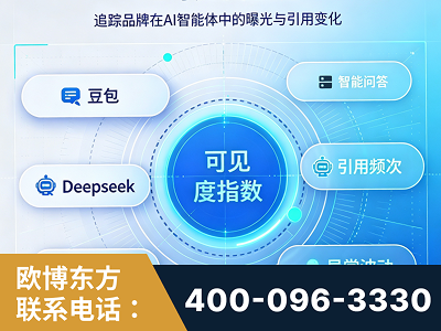 永安-AI可见度监测