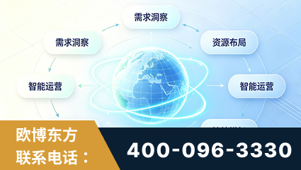 永安-一站式打造GEO全链增长闭环