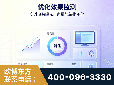 永安-优化效果监测