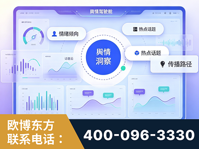 永安-品牌舆情分析