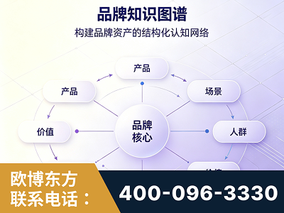 永安-品牌知识图谱