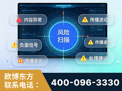 永安-场景问题监测