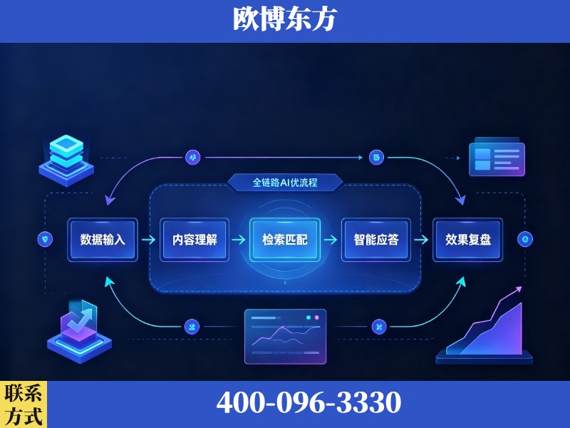 永安-AI品牌声誉